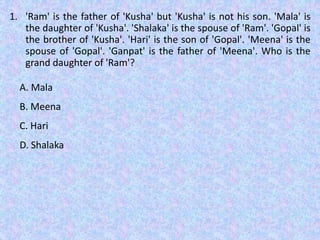 1. 'Ram' is the father of 'Kusha' but 'Kusha' is not his son. 'Mala' is
the daughter of 'Kusha'. 'Shalaka' is the spouse of 'Ram'. 'Gopal' is
the brother of 'Kusha'. 'Hari' is the son of 'Gopal'. 'Meena' is the
spouse of 'Gopal'. 'Ganpat' is the father of 'Meena'. Who is the
grand daughter of 'Ram'?
A. Mala
B. Meena
C. Hari
D. Shalaka
 