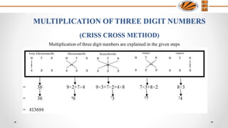 MULTIPLICATION OF THREE DIGIT NUMBERS
(CRISS CROSS METHOD)
Multiplication of three digit numbers are explained in the given steps
 