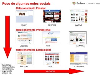 Foco de algumas redes sociais Relacionamento Pessoal Relacionamento Profissional Relacionamento Educacional ORKUT MYSPACE GAZZAG LINKEDIN VIA 6 ECONOZCO COLEGAS BEBO EX-ALUNOS OUTROS Voluntários, música, notícias, meio ambiente, ongs, família amizade etc. 