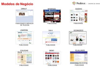 Modelos de Negócio ORKUT MYSPACE GAZZAG LINKEDIN VIA 6 ECONOZCO COLEGAS BEBO EX-ALUNOS PUBLICIDADE E SERVIÇOS  DE TELECOM PUBLICIDADE PUBLICIDADE PUBLICIDADE PUBLICIDADE PUBLICIDADE PUBLICIDADE PUBLICIDADE PUBLICIDADE 