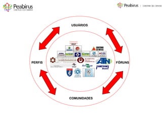 USUÁRIOS COMUNIDADES FÓRUNS PERFIS 