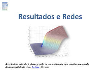 A verdadeira arte não é só a expressão de um sentimento, mas também o resultado
de uma inteligência viva - Berlage , Hendrik
Resultados e Redes
 