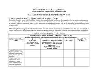 PEAC 2017-2018 In-Service Training (INSET) for
Junior High School Administrators in Private Schools
STANDARDS-BASED SCHOOL IMPROVEMENT PLAN GUIDE
I. SELF-ASSESSMENT OF ITEMS IN SCHOOL IMPROVEMENT PLAN
Directions: Based on inputs from the related session, answer the following part by part. For example, after the session on Instruction,
answer only part I on Curriculum, Assessment, and Instruction. Read the items in each Area and give the appropriate rating based on
its existence and use in operations. Place a check mark under the appropriate column. Then in the last column, explain possible causes
for your rating.
After writing the reasons, go to the school improvement plan table portion and answer the items for the areas that your school needs to
have or improve on. When thinking of actions and outputs, keep in mind the importance of having observable evidences or indicators.
SCHOOL IMPROVEMENT PLAN STANDARDS
A. PHILOSOPHY, VISION, MISSION, GOALS AND OBJECTIVES
Current school policies, programs and operations in this area show the following:
IMPROVEMENT PLAN
ITEM
2
DONE AND
CONSISTENTLY
APPLIED IN SCHOOL
WORK
1
PARTIALLY DONE; CERTAIN
PARTS ARE INCOMPLETE OR
INCONSISTENT WITH OTHER
SECTIONS;
PARTIALLY APPLIED IN
SCHOOL WORK
0
NOT DONE
REASON FOR
RATING
1 A clear, unique, well-
aligned, active and living
statement of philosophy,
vision, mission, goal and
objectives
2 A philosophy that
expresses the school
community’s shared
values and beliefs about
education and student
learning
 