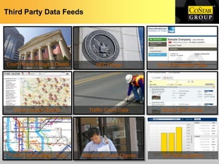 Third Party Data Feeds




Court House Filings & Deeds         SEC Filings           Dun & Bradstreet Data




   Store Locator Robots          Traffic Count Data        Broker Site Robots




 Public Transportation Data   Millions of Postal Checks     Esri Demographics
 