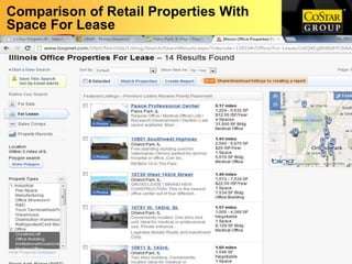 Comparison of Retail Properties With
Space For Lease
 