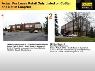 Actual For Lease Retail Only Listed on CoStar
and Not In LoopNet




   14640 John Humphrey Dr - Orland Professional Center       62 Orland Square Dr
   Orland Park, IL 60462 - South Route 45 Submarket          Park Plaza Office Suites
   2,700 SF Available for lease with Avg Rent of $18/sf/yr   Orland Park, IL 60462 - South Route 45 Submarket
   19,000 SF Class B Office Building                         1,350 SF Available for lease with Avg Rent of $14.07/sf/yr
                                                             12,000 SF Class B Office Building Built in 1978
 