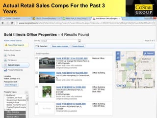 Actual Retail Sales Comps For the Past 3
Years
 