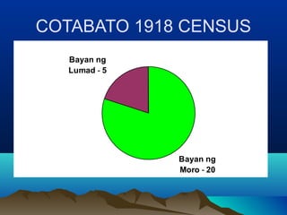COTABATO 1918 CENSUS
Bayan ng
Lumad - 5
Bayan ng
Moro - 20
 