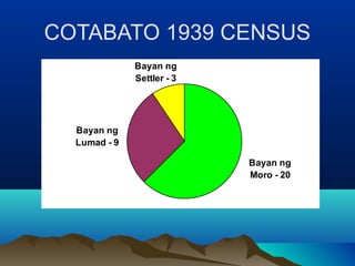 COTABATO 1939 CENSUS
Bayan ng
Moro - 20
Bayan ng
Lumad - 9
Bayan ng
Settler - 3
 