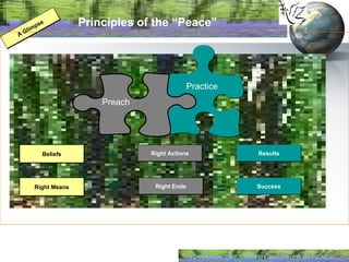 Principles of the “Peace” Practice Beliefs Right Actions + Results = Preach Right Means Right Ends + Success = A Glimpse 