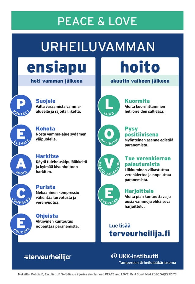 Liikuntavamman Ensiapu Ja Hoito ohje Peace Love PDF