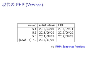 やりたいことは
ˆ 例: PHP 5.5 に上げたい
ˆ 例: もうメンテされてないライブラリから移行したい
ˆ 例: リファクタしたい
 