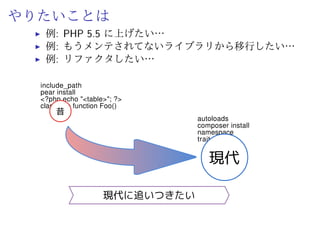 装備 = 自動テスト
「これまで」
ˆ テスト仕様書 (Excel) を見ながら手動テスト
ˆ 新機能開発であれば手動テストでも良い
ˆ 自動テストの主流である回帰テストはあくまで 回帰
ˆ 新規のバグは発見できない。経験と勘が必要
「これから」
ˆ 中身が変わっても外側が変わらないことを保証したい
ˆ 古いライブラリからの引越しのたびに全手動テスト？
ˆ PHP バージョンアップのたびに全手動テスト？
 