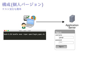 構成(個人バージョン)
 