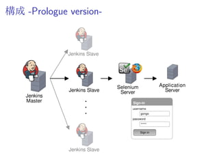 Continuous Integration
継続したいことは
ˆ コードが commit (push) される度にテスト走るとか
ˆ 深夜に、その日 commit されたコードでテストとか
ˆ 他にもいろいろ定型的な作業とか
via Jenkins CI
 
