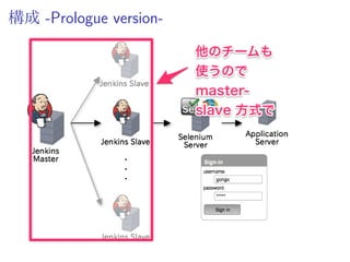 構成 -Prologue version-
 