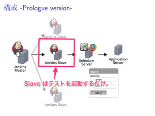 構成 -Prologue version-
 