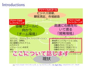 自己紹介
社会人
ˆ 宮國 渡 (MIYAGUNI Wataru)
ˆ 株式会社ＯＣＣ
ˆ PHP な Web アプリケーション開発・運用保守
プライベート
ˆ github.com/gongo
ˆ Just Do Eat
 