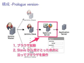 構成 -Prologue version-
 