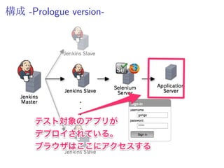 構成 -Prologue version-
 