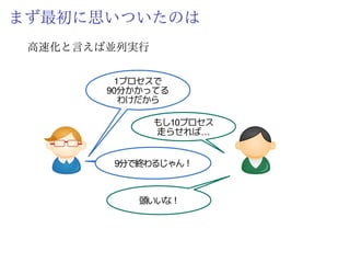 遅いフルテストの
真の弊害
テスト実行するのに疲れてしまう (みんな人間だもの)
 