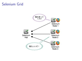 実行例
$ bundle exec rspec-queue spec/
※ 数値はてきとうです
 