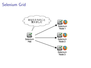 並列実行 (Browser)
 