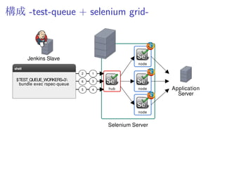 Selenium Grid
 