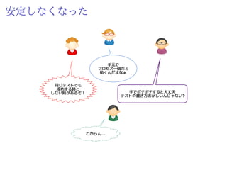 ぼくたちは
速さを手に入れた
 