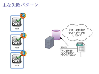 安定しなくなった
 