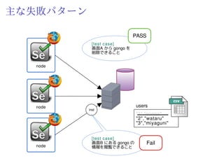 主な失敗パターン
 