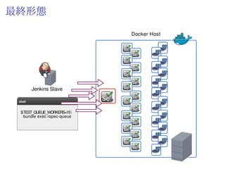 最終形態 (準備)
# fig.yml
app:
image: app-php55
ports:
- "80"
node:
image: selenium/node # <= Docker Hub にあるやつ
links:
- hub
hub:
image: selenium/hub
ports:
- "4444:4444"
 