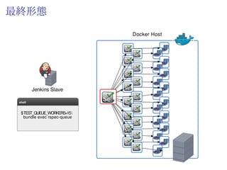 最終形態 (召喚)
$ fig up -d hub
$ fig scale app=15 node=15
 