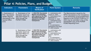 PEACE and ORDER COUNCIL Performance Audit.pptx