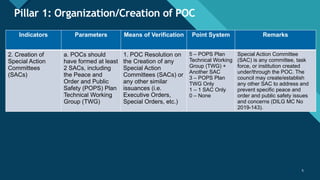 Sac Committee PEACE and ORDER COUNCIL Performance Audit.pptx