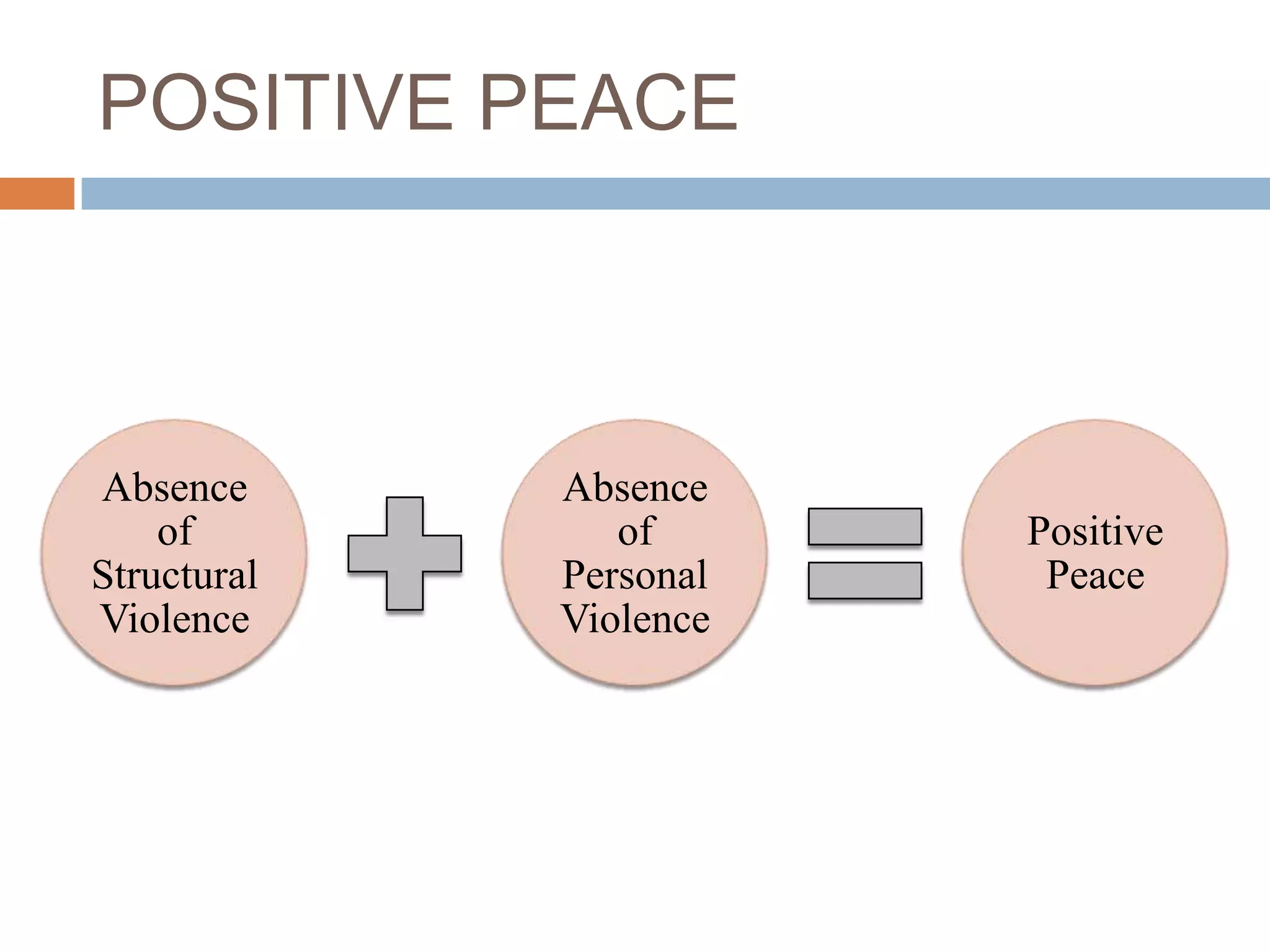 POSITIVE PEACE



Absence      Absence
    of          of      Positive
Structural   Personal    Peace
Violence     Violence
 