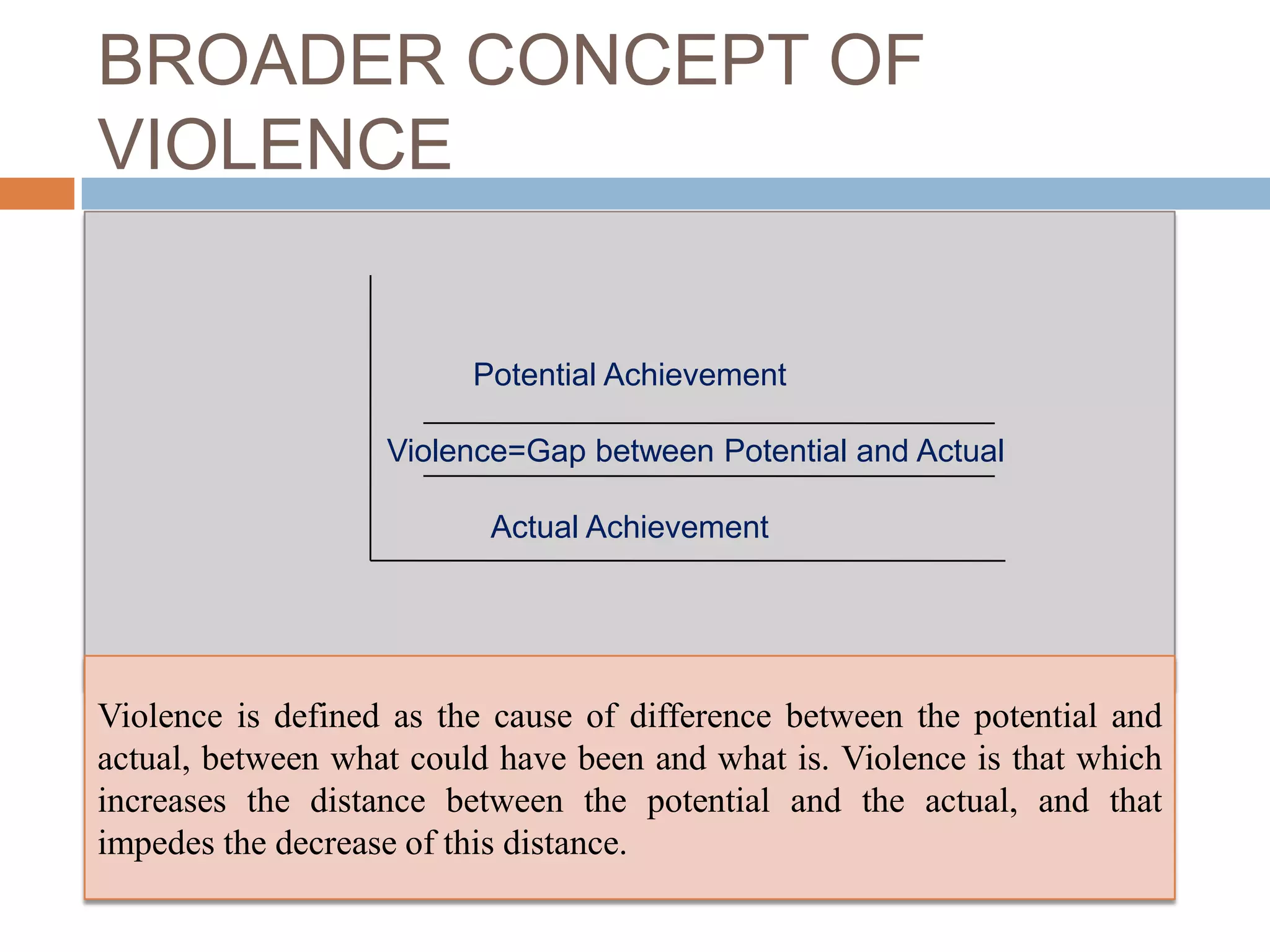BROADER CONCEPT OF
VIOLENCE


                         Potential Achievement

                   Violence=Gap between Potential and Actual

                          Actual Achievement




Violence is defined as the cause of difference between the potential and
actual, between what could have been and what is. Violence is that which
increases the distance between the potential and the actual, and that
impedes the decrease of this distance.
 