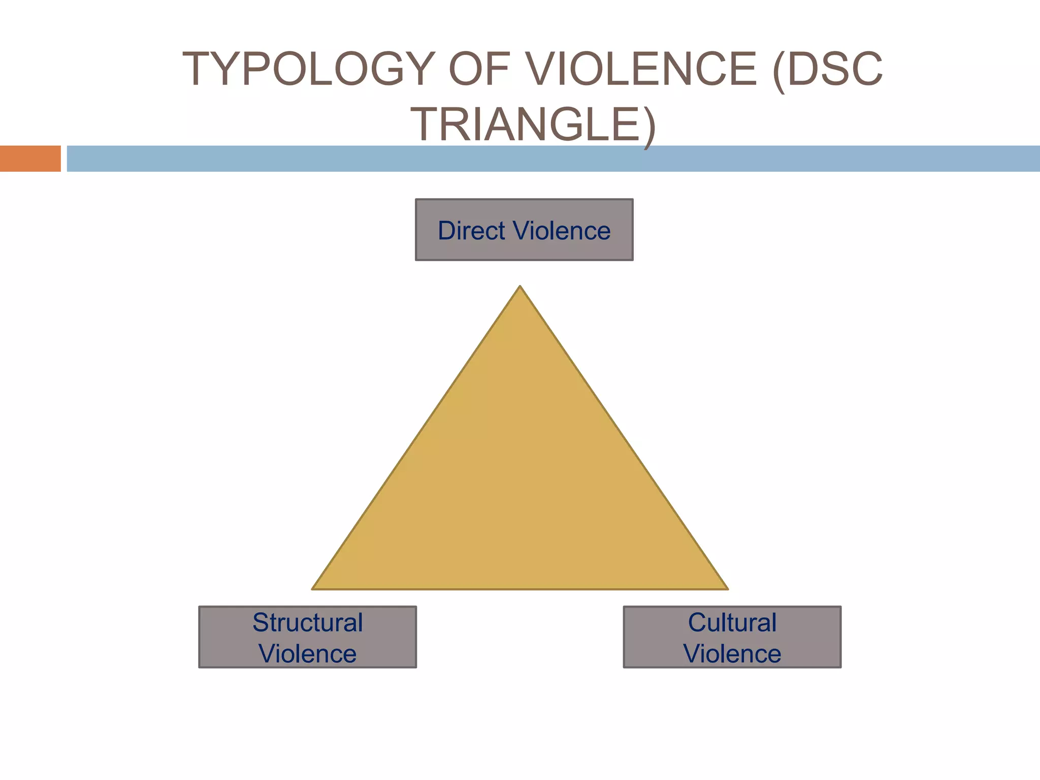 TYPOLOGY OF VIOLENCE (DSC
       TRIANGLE)

               Direct Violence




  Structural                     Cultural
  Violence                       Violence
 