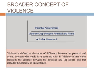 BROADER CONCEPT OF
VIOLENCE


                         Potential Achievement

                   Violence=Gap between Potential and Actual

                          Actual Achievement




Violence is defined as the cause of difference between the potential and
actual, between what could have been and what is. Violence is that which
increases the distance between the potential and the actual, and that
impedes the decrease of this distance.
 