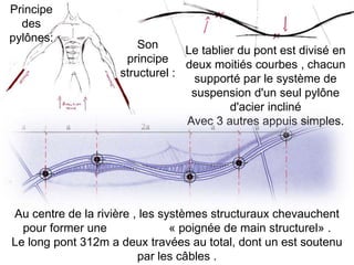 Le tablier du pont est divisé en
deux moitiés courbes , chacun
supporté par le système de
suspension d'un seul pylône
d'acier incliné
Avec 3 autres appuis simples.
Au centre de la rivière , les systèmes structuraux chevauchent
pour former une « poignée de main structurel» .
Le long pont 312m a deux travées au total, dont un est soutenu
par les câbles .
Son
principe
structurel :
Principe
des
pylônes:
 