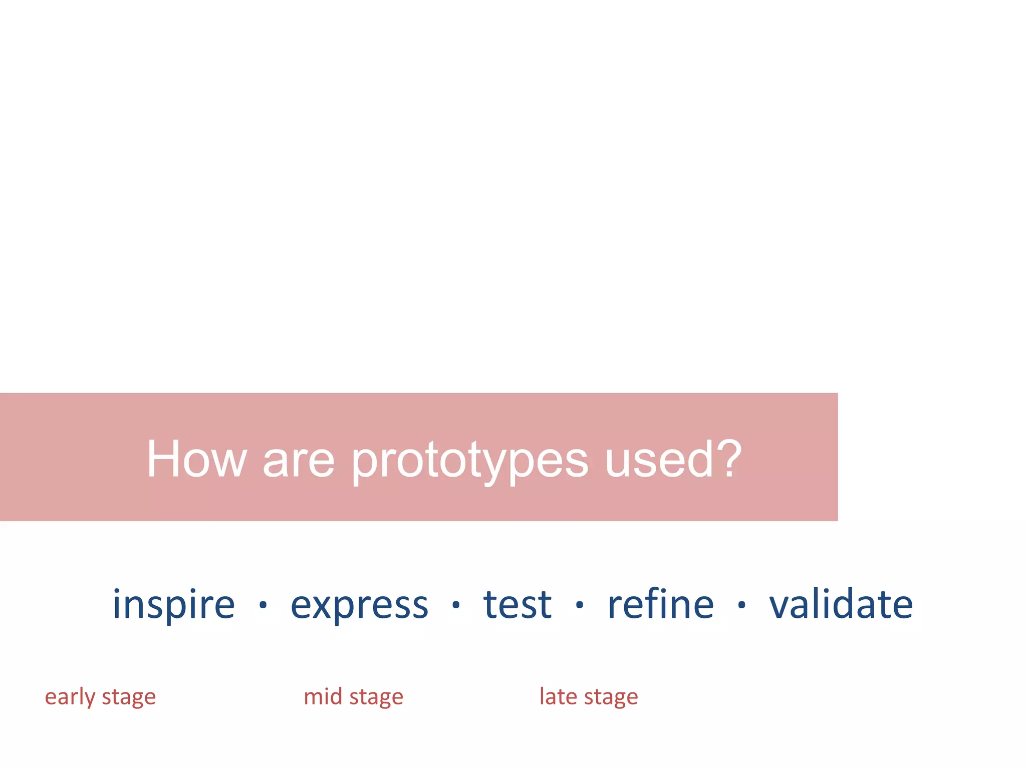 	How are prototypes used?inspire  ·  express  ·  test  ·  refine  ·  validateearly stage                         mid stage                       late stage                               