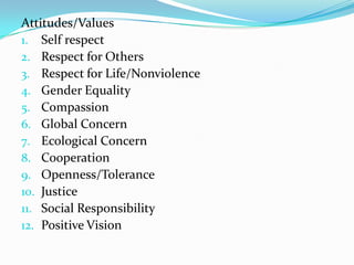 Attitudes/Values
1. Self respect
2. Respect for Others
3. Respect for Life/Nonviolence
4. Gender Equality
5. Compassion
6. Global Concern
7. Ecological Concern
8. Cooperation
9. Openness/Tolerance
10. Justice
11. Social Responsibility
12. Positive Vision

 