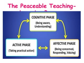 The Peaceable Teaching-
Learning Process
 