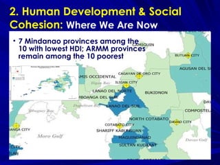 2. Human Development & Social Cohesion:  Where We Are Now 7 Mindanao provinces among the 10 with lowest HDI; ARMM provinces remain among the 10 poorest 