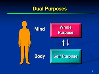 6
Whole
Purpose
Mind
Body Self Purpose
Dual Purposes
 