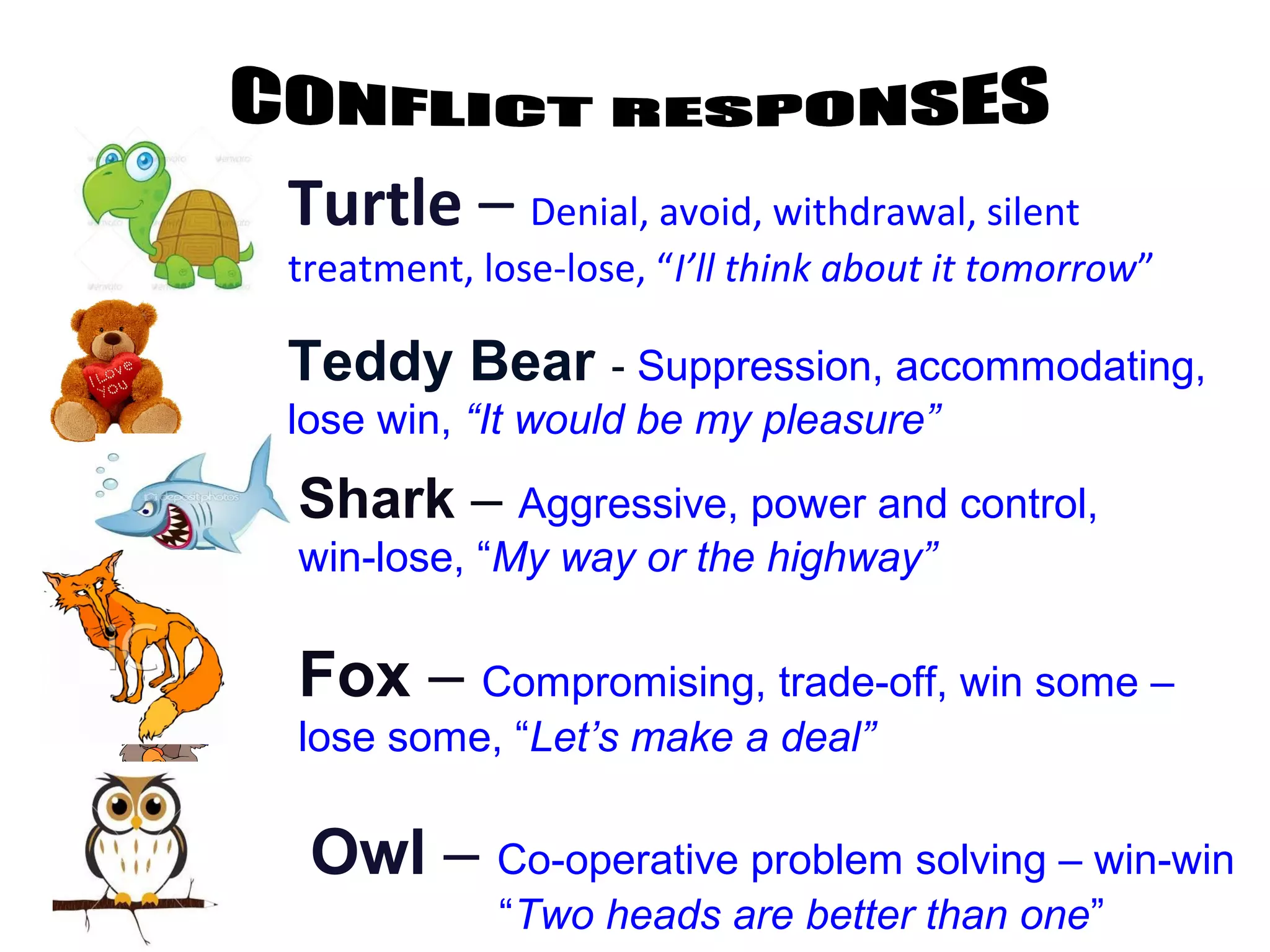 Turtle – Denial, avoid, withdrawal, silent
treatment, lose-lose, “I’ll think about it tomorrow”

Teddy Bear - Suppression, accommodating,
lose win, “It would be my pleasure”
Shark – Aggressive, power and control,
win-lose, “My way or the highway”

Fox – Compromising, trade-off, win some –
lose some, “Let’s make a deal”

 Owl – Co-operative problem solving – win-win
            “Two heads are better than one”
 
