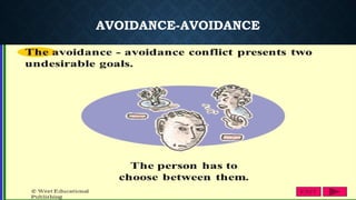 PEACEFUL RESOLUTION OF CONFLICT.pptx