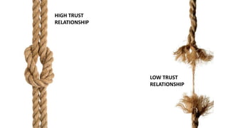 HIGH TRUST
RELATIONSHIP
LOW TRUST
RELATIONSHIP
 