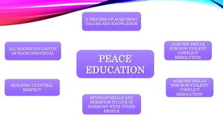 Peace promotion-1.pptx