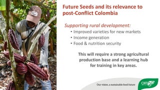 Peace, Rural Development, and Prosperity through agriculture research for development 